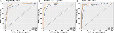 Detection of Schizophrenia Cases From Healthy Controls With Combination of Neurocognitive and Electrophysiological Features